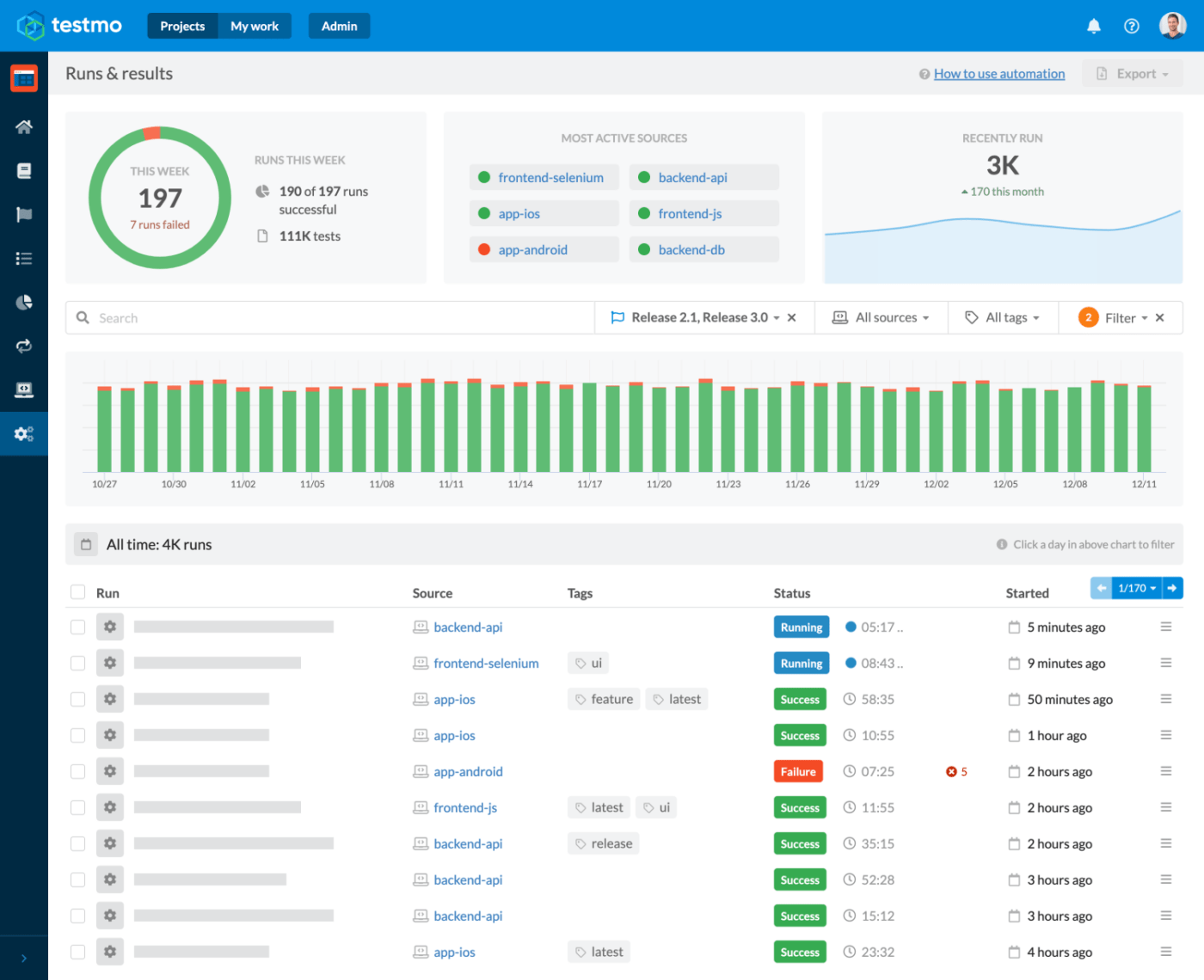 Een schermafbeelding van het dashboard van Selenium, een tool voor automatiseringstesten