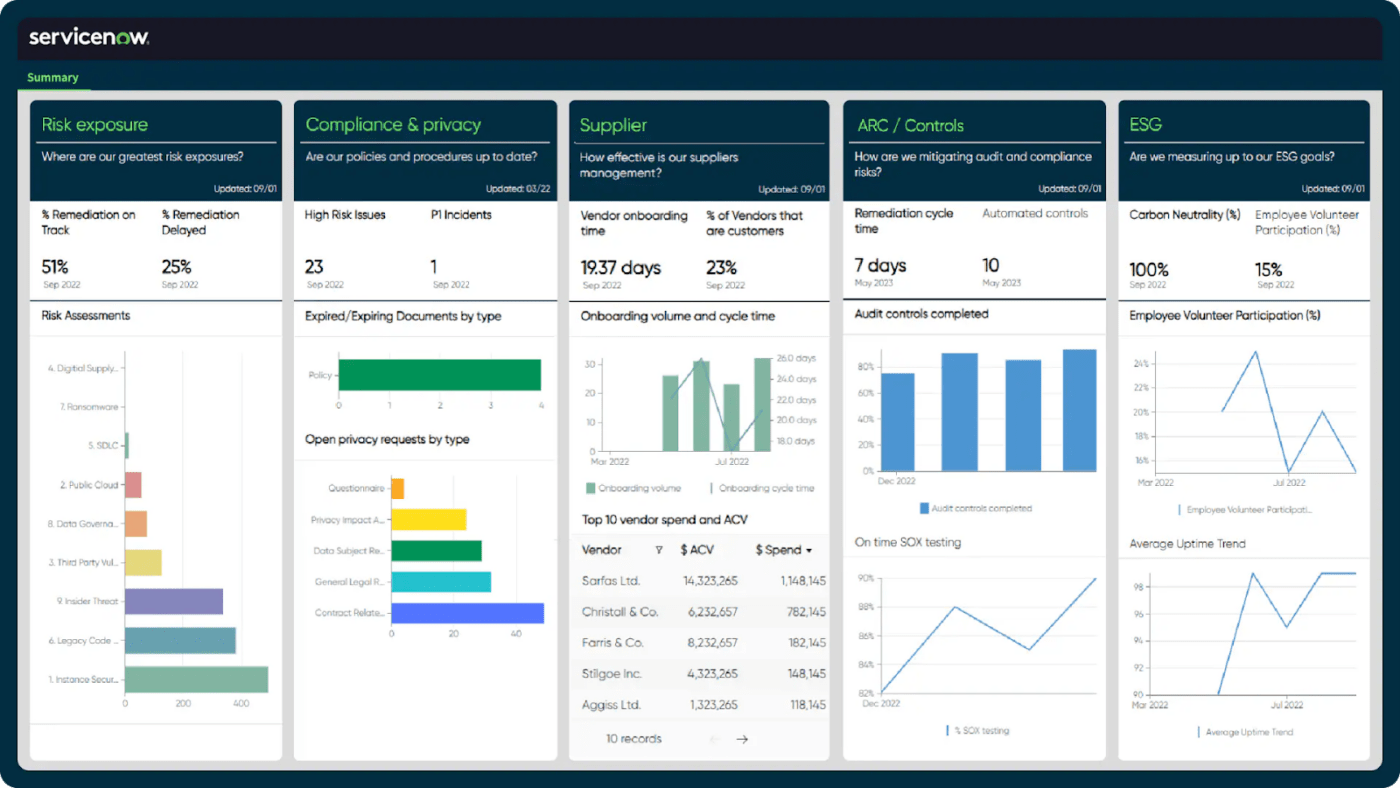 ServiceNow GRC (Best for resolving compliance issues)