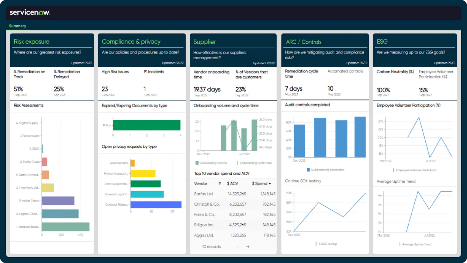 15 Best Enterprise Risk Management Software for 2026 | ClickUp