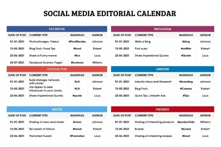 Templat Kalender Editorial Media Sosial oleh Template.net