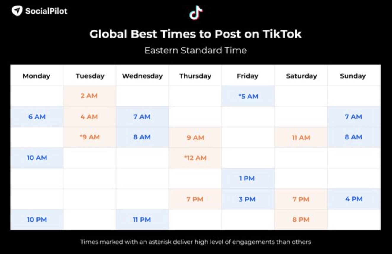 how to go viral on tiktok