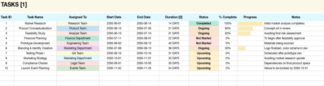 Task Timeline Template by Template.net 