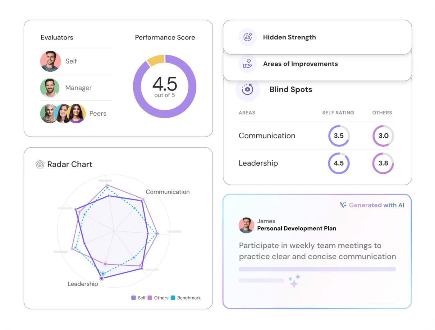 ThriveSparrow employee pulse survey software