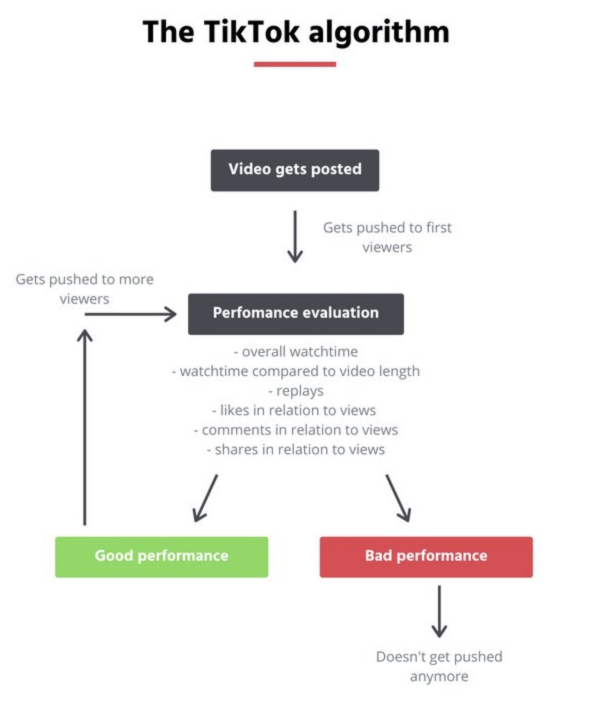 how to go viral on tiktok