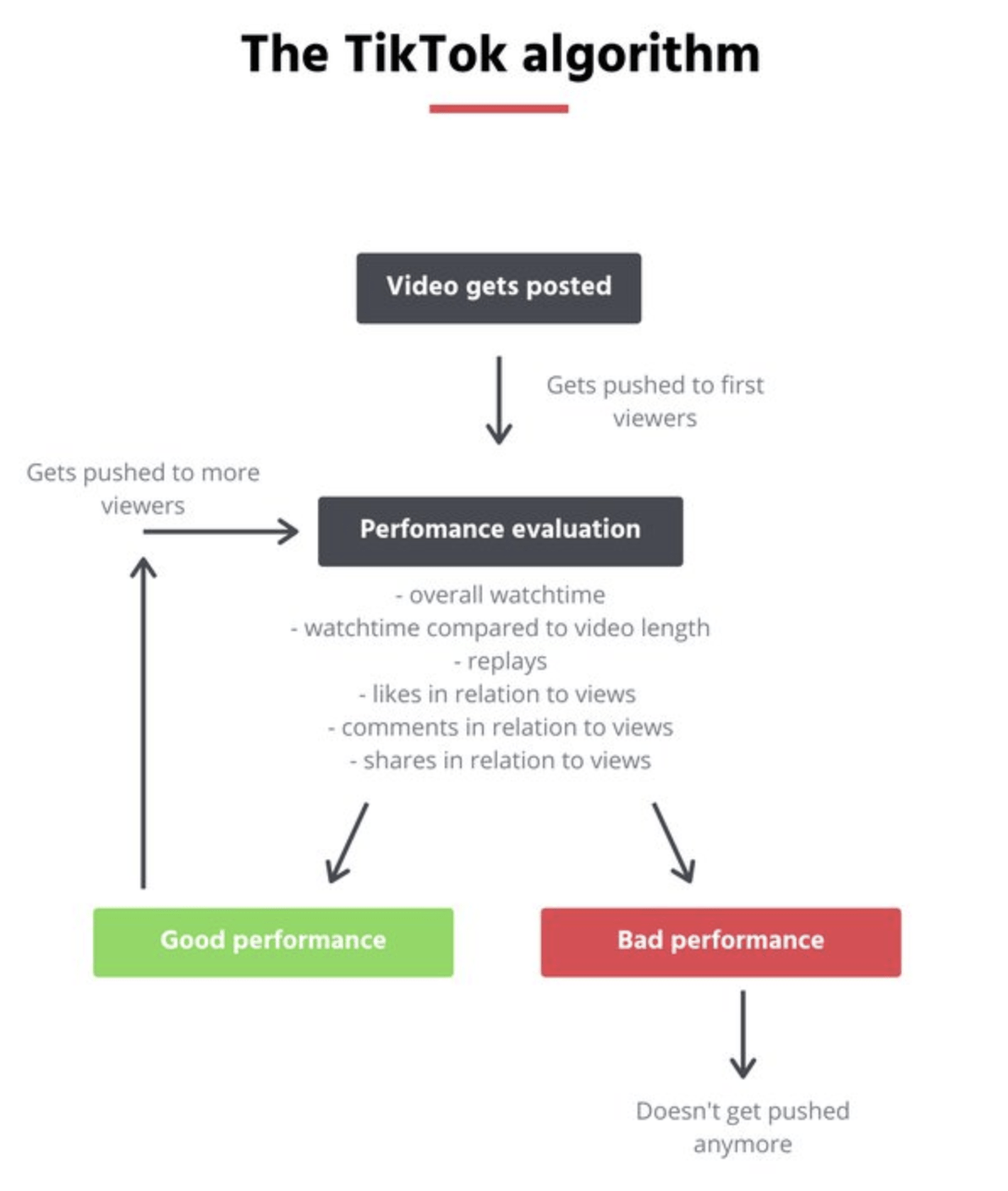 How to Go Viral on TikTok with Proven Strategies | ClickUp