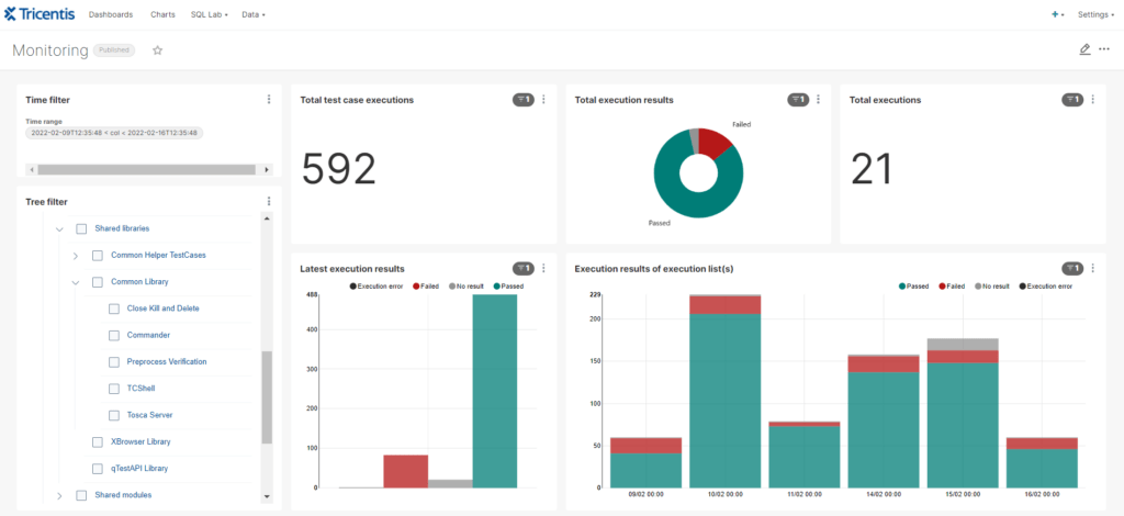 Ein Screenshot des Dashboards des Tricentis Tosca tools für Leistungstests