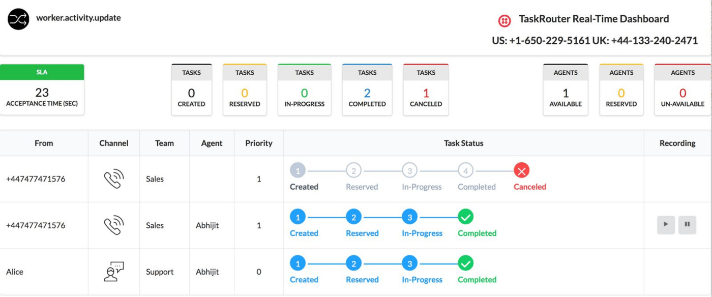 Twilio Dashboard Cloud Communication Software