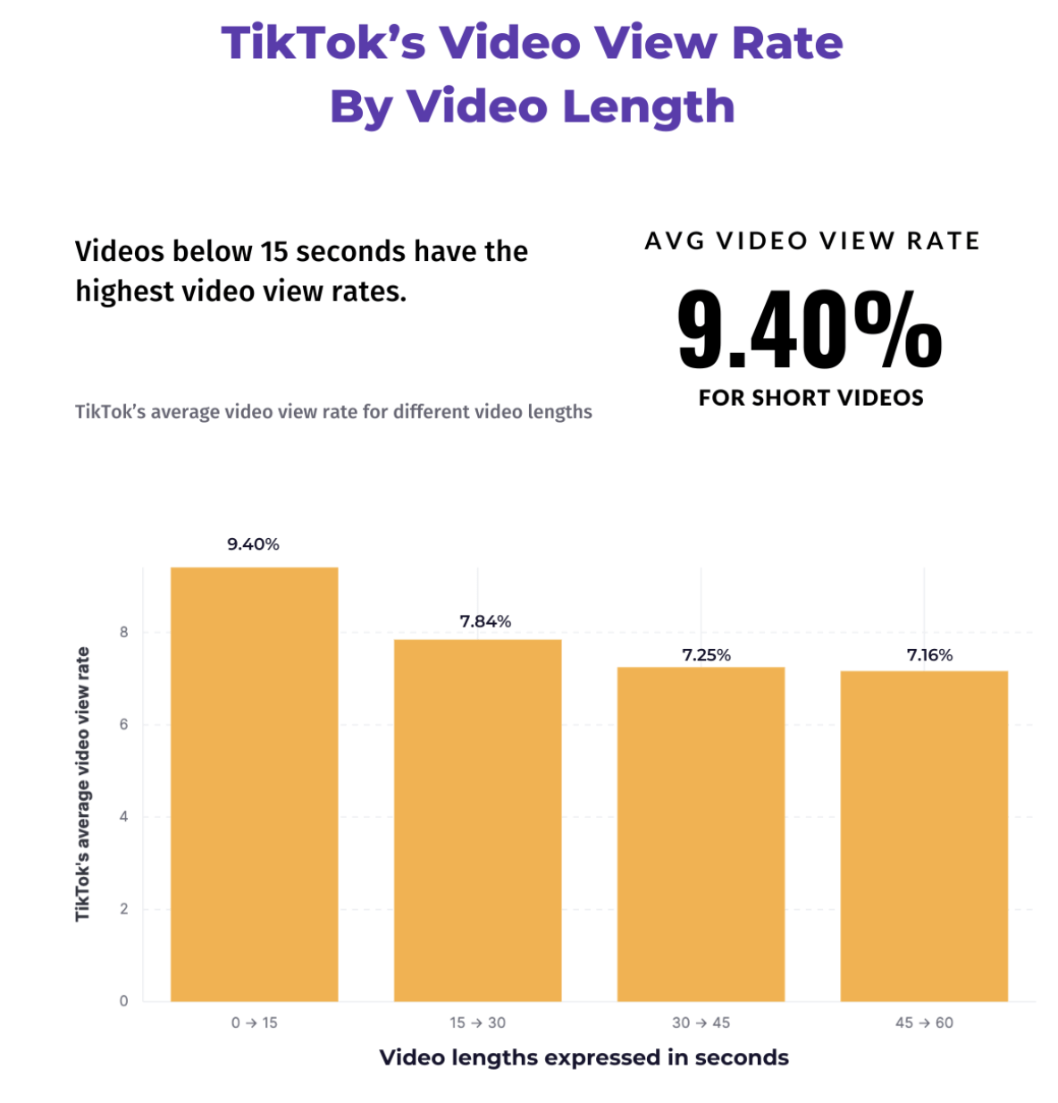 how to go viral on tiktok