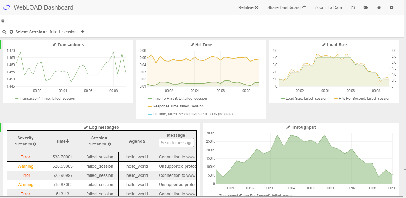 Een schermafbeelding van het dashboard van WebLoad voor prestaties en schaalbaarheid van webapplicaties.  