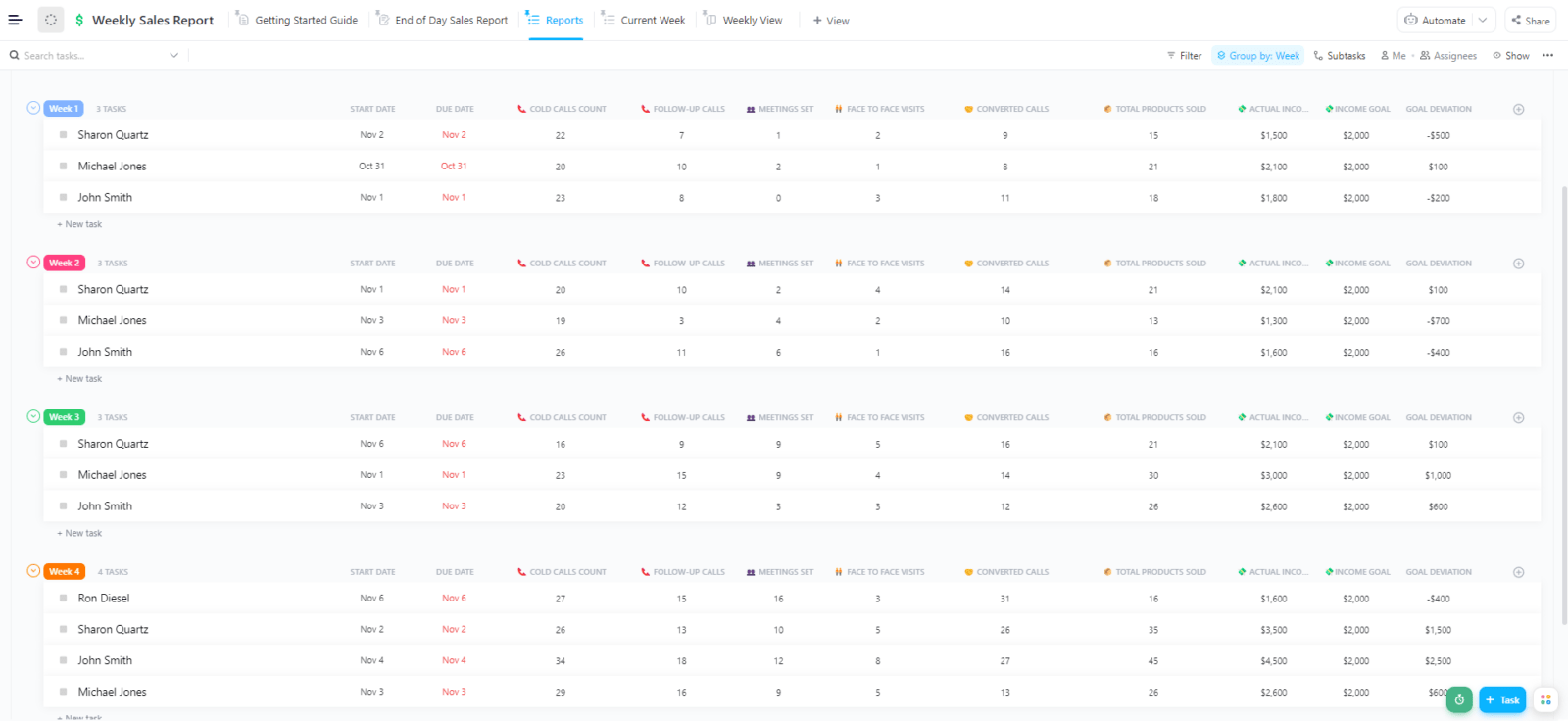 Weekly-Sales-Report