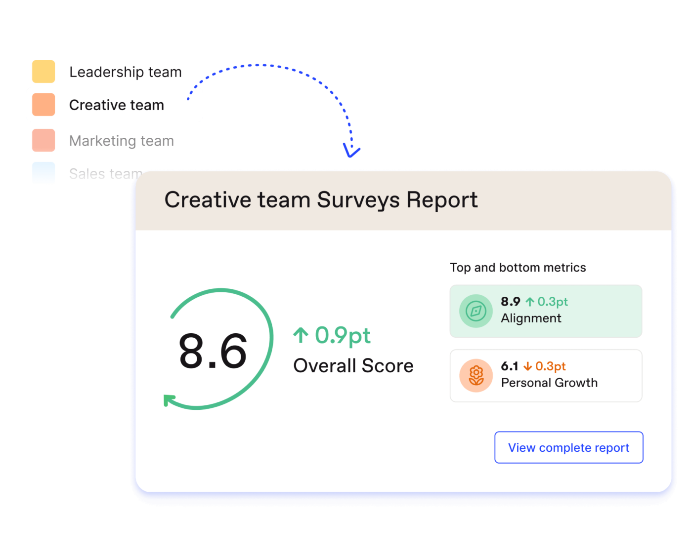 Workleap Officevibe, one of the top employee pulse survey tools