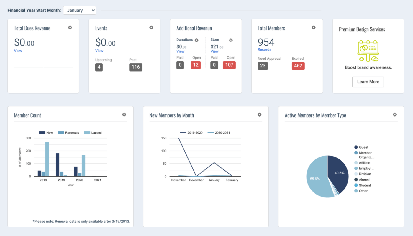 YourMembership Dashboard
crm for associations