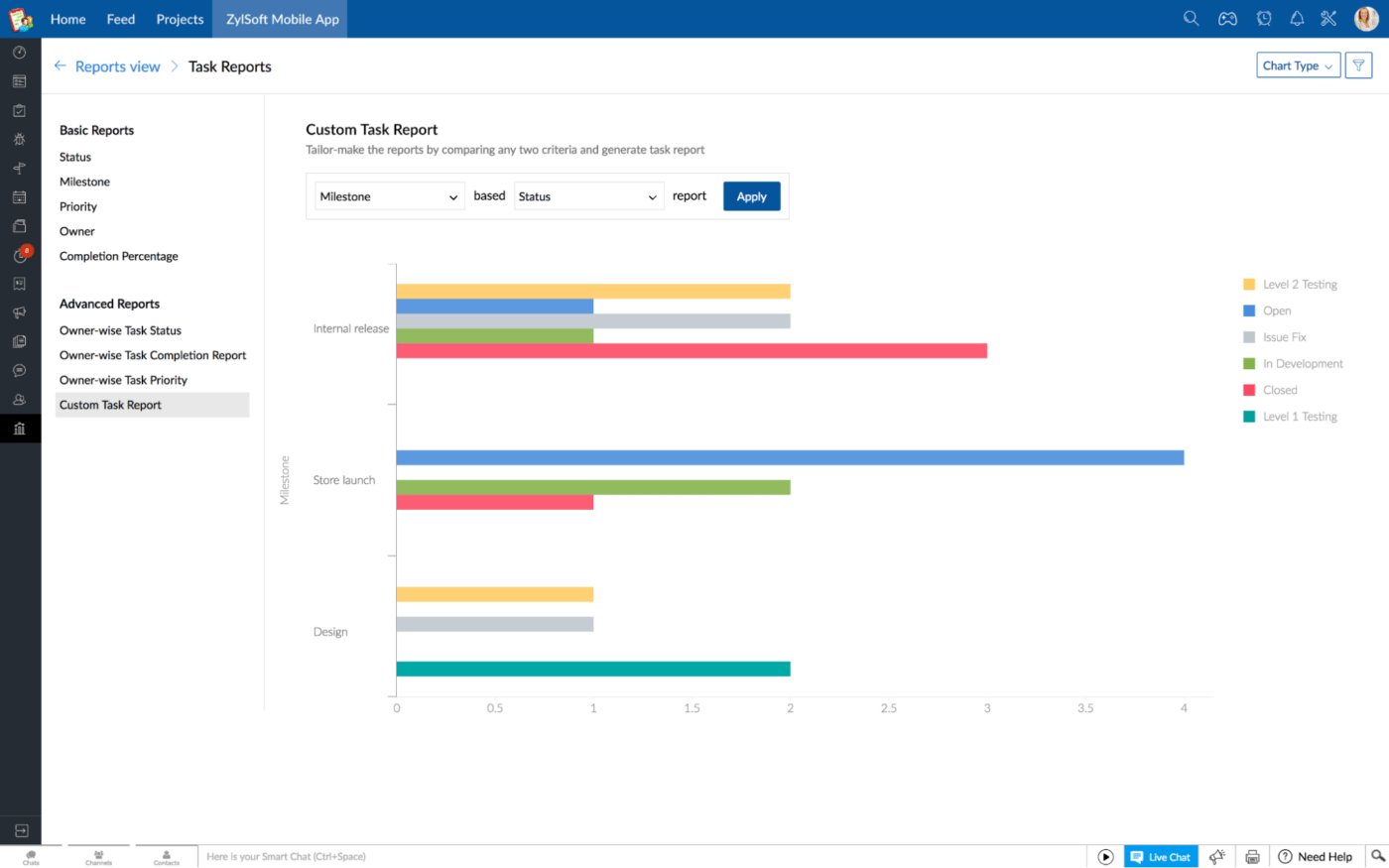 Zoho Projects