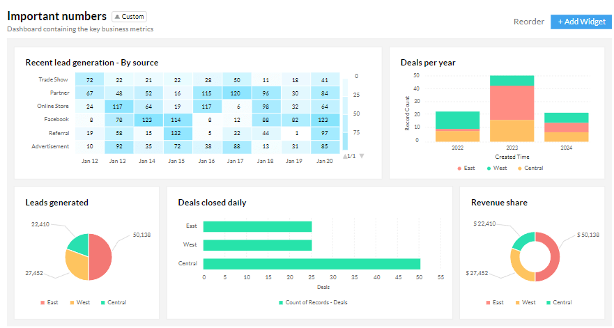 Zoho CRM