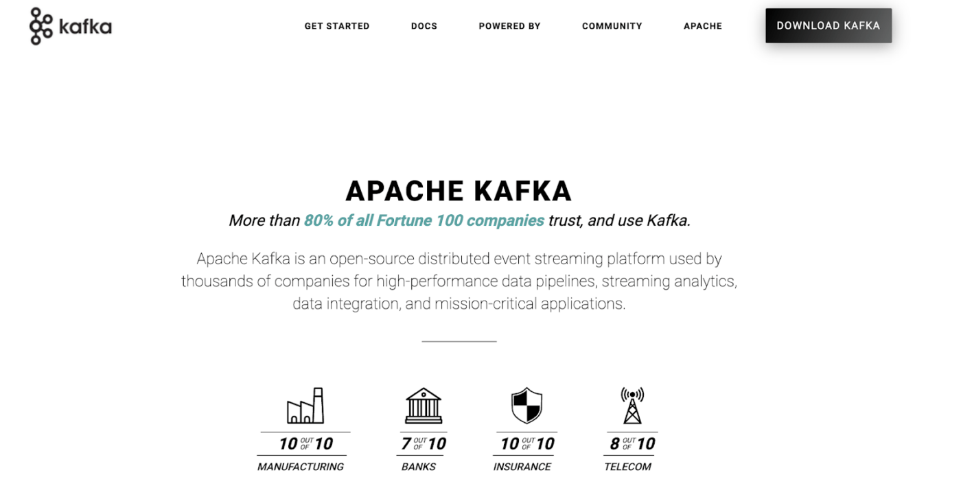 Projeto de código aberto do Apache Kafka