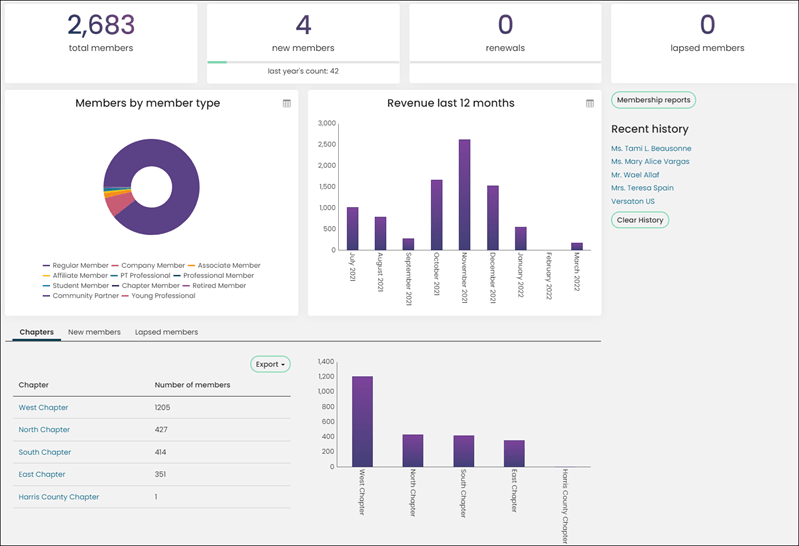 iMIS® Dashboard