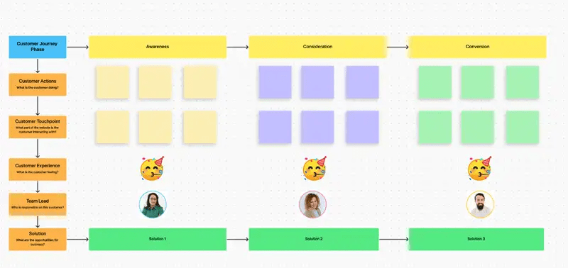 Visualizzate una visione olistica dell'esperienza del cliente dall'inizio alla fine con il modello di mappa del viaggio del cliente di ClickUp