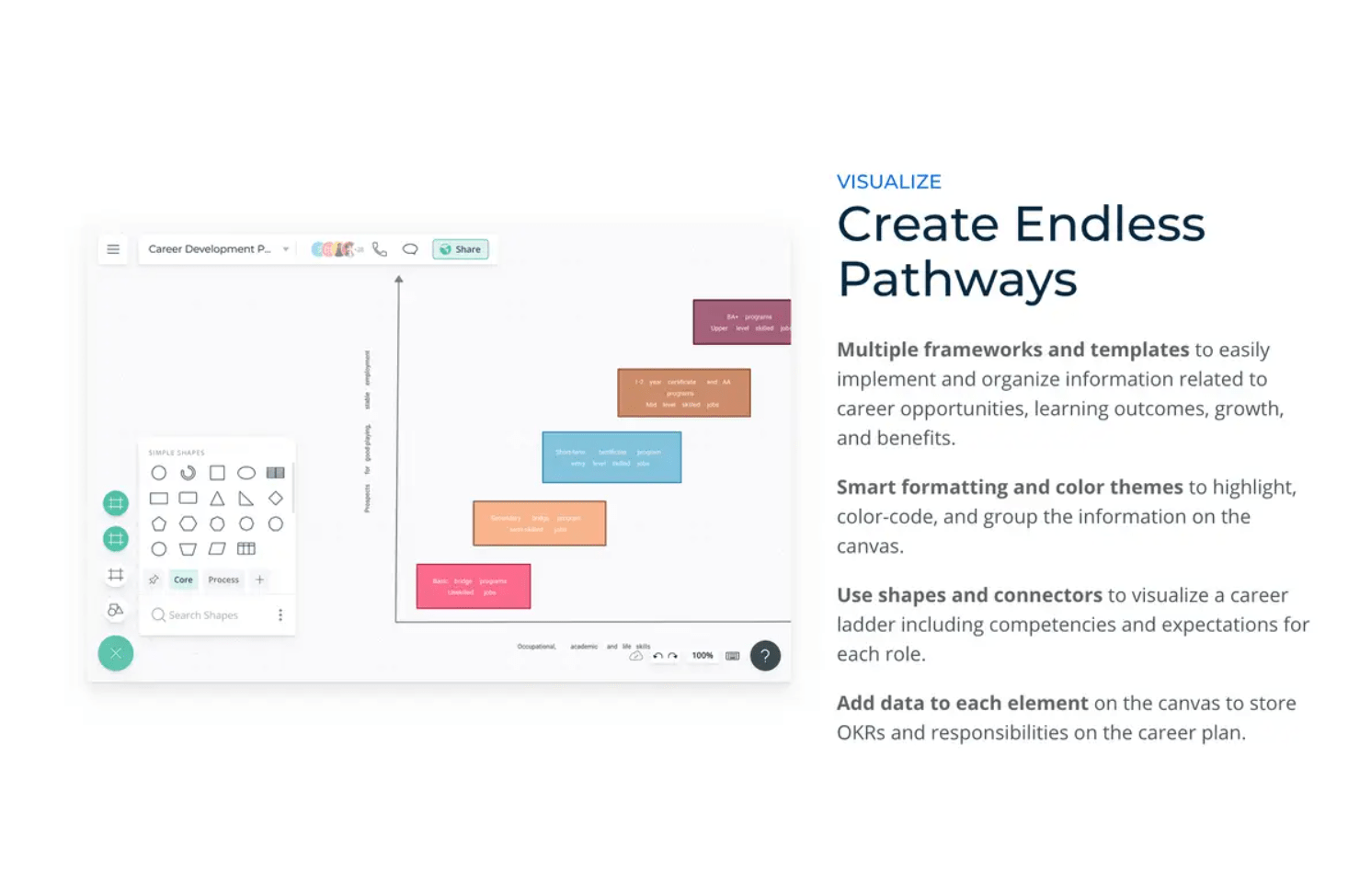 Use the ClickUp Career Path Template to map out clear growth plans and milestones for your HR career