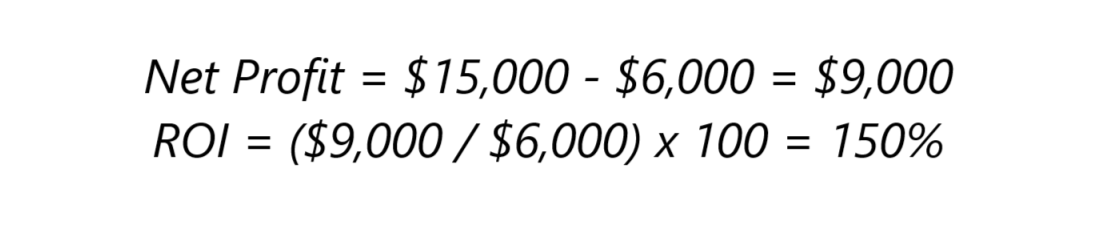 ROI calculation Example 