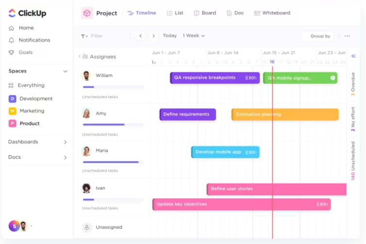 Piattaforma di project management agile di ClickUp