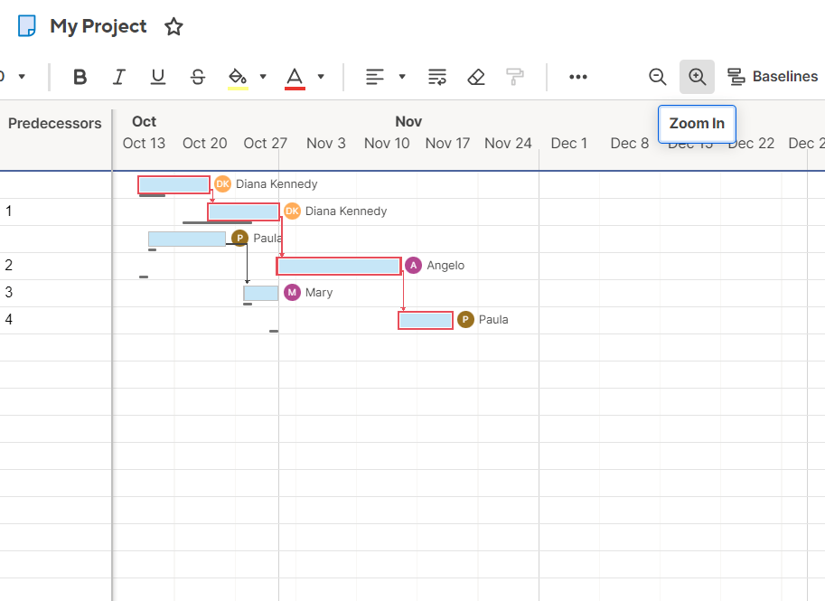 functie 'kritiek pad': Smartsheet gantt grafiek