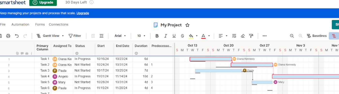 Stabilire e modificare le dipendenze: grafico Smartsheet Gantt