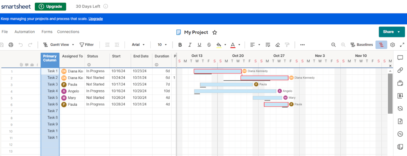 Vul je werkblad met sleutelgegevens: Smartsheet gantt grafiek