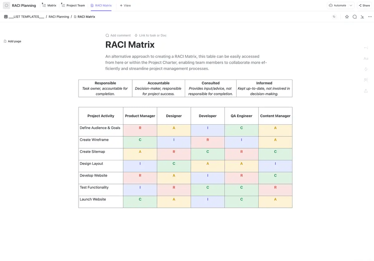 Verbessern Sie Verantwortlichkeit, Transparenz und Kommunikation durch die Organisation von Aufgaben und Mitgliedern des Teams mit der ClickUp RACI Matrix Vorlage