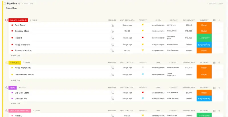 Keep track of customers and leads on a custom sales dashboard with ClickUp’s Sales Pipeline Template