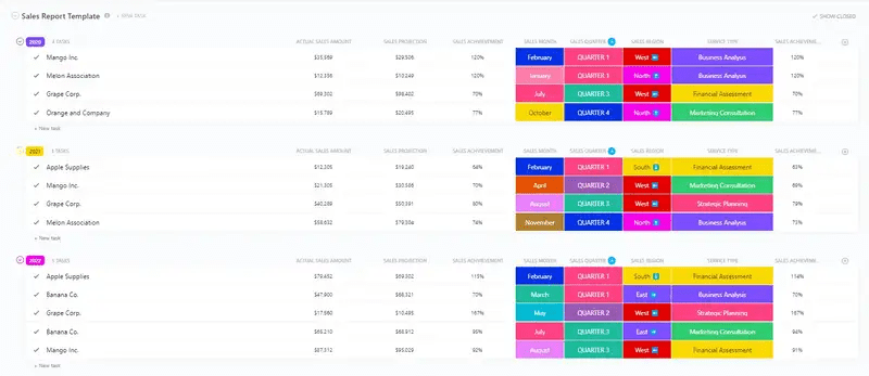 Visualisasikan semua metrik Anda di satu tempat dengan Templat Laporan Penjualan ClickUp