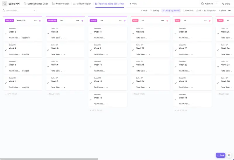 Visualisasikan semua KPI tim Anda dalam satu dasbor penjualan dengan Templat KPI Penjualan ClickUp