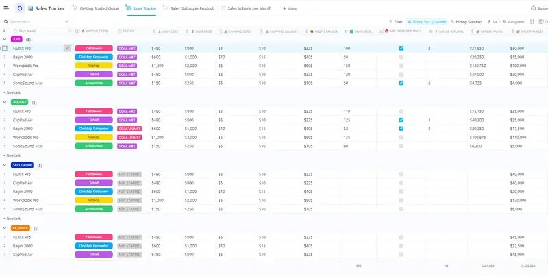 Śledź wszystkie swoje działania sprzedażowe jednocześnie na pulpicie wyników sprzedaży dzięki szablonowi ClickUp Sales Tracker Template