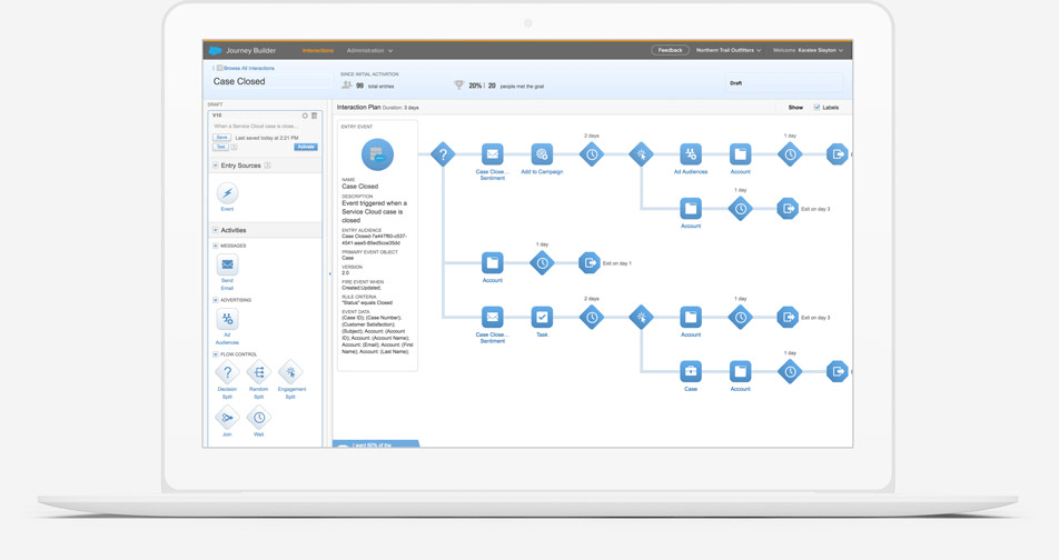 Painel de vendas do Salesforce