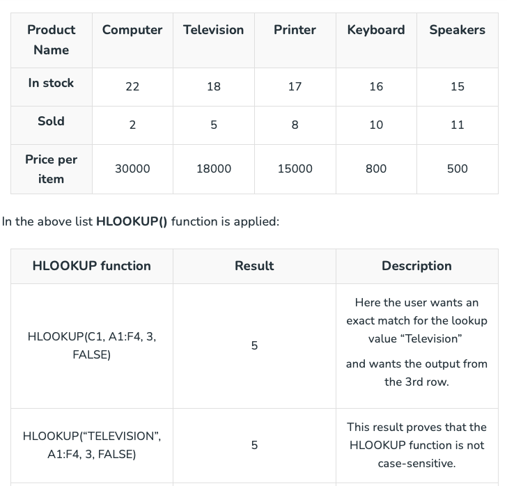 Horizontales Nachschlagen (HLOOKUP)