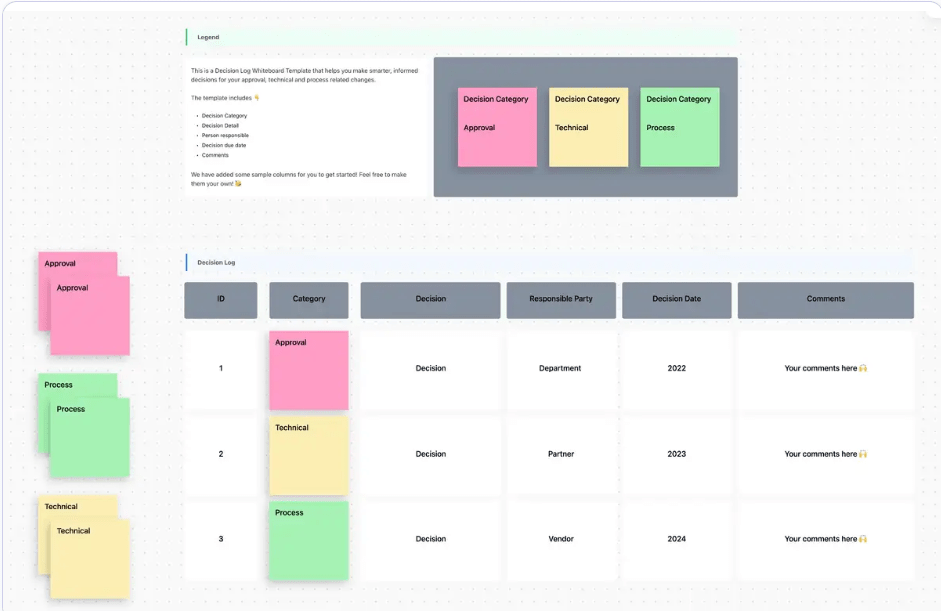 ClickUp Decision Log Templateを使用して、技術やプロセス関連の変更について十分な情報に基づいた意思決定を行う。