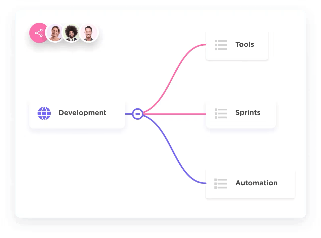 ClickUp Mind Maps: biaya akuisisi pelanggan