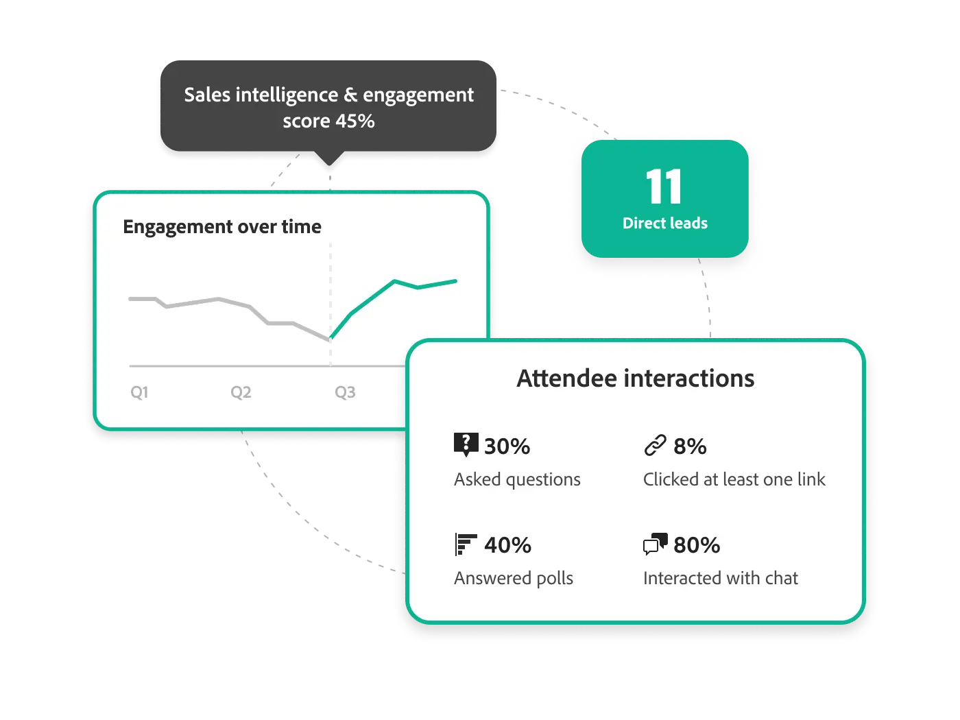 Adobe Marketo Engage: ein tool für Enterprise Marketing Automatisierung