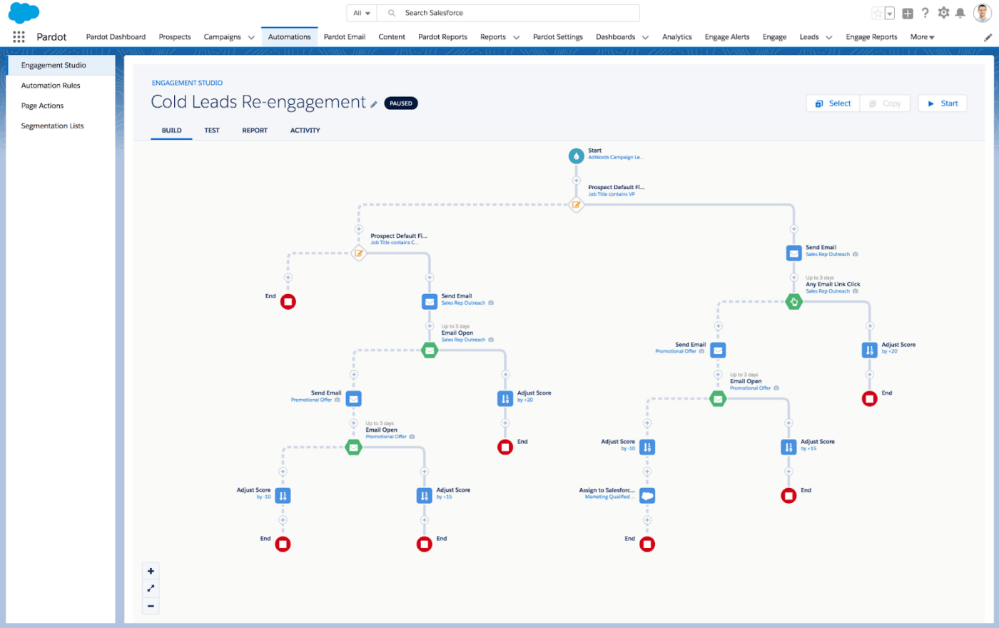 Salesforce Pardot: Ein Beispiel für Enterprise-Tools zur Automatisierung des Marketings