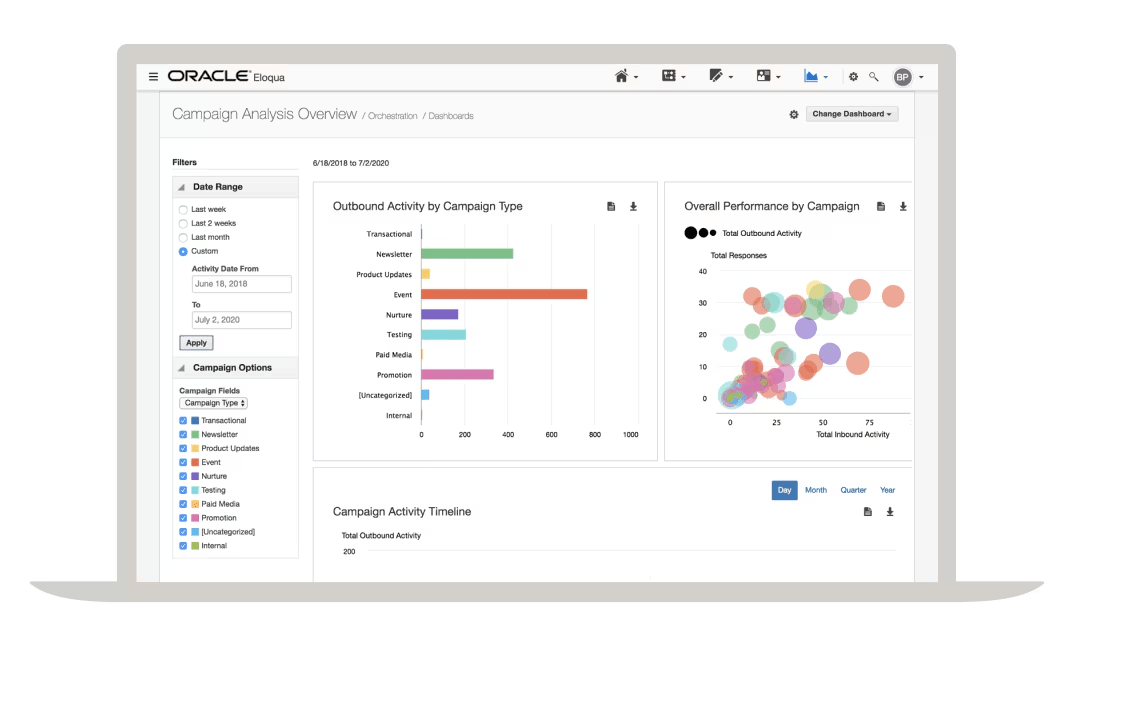 Oracle Eloqua (inglês)