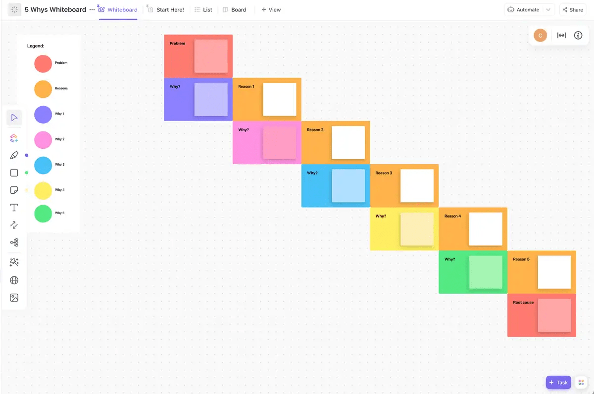 Eseguite il drill-down fino alla causa principale dei vostri blocchi con il modello ClickUp 5 Whys