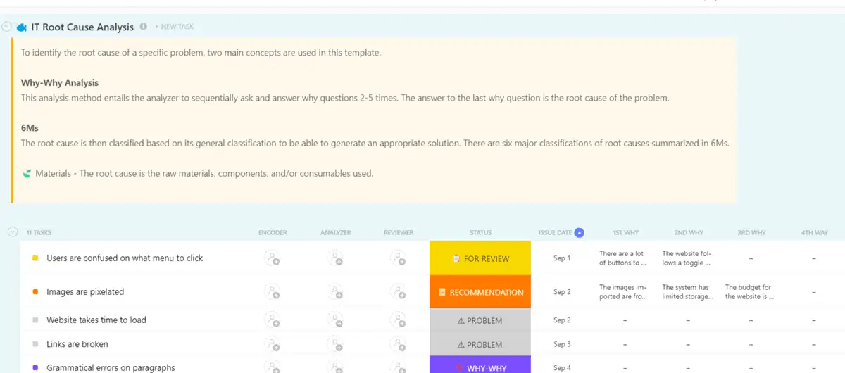 Trovate la soluzione al problema del vostro sito web con il modello di analisi delle cause di ClickUp IT