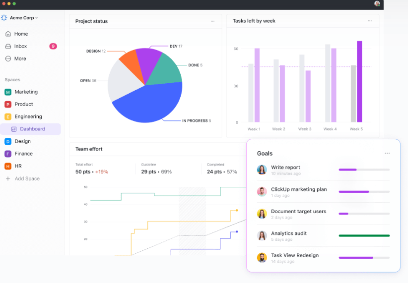 ClickUp Dashboard donut chart