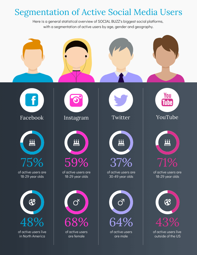 Social Media Donut charts