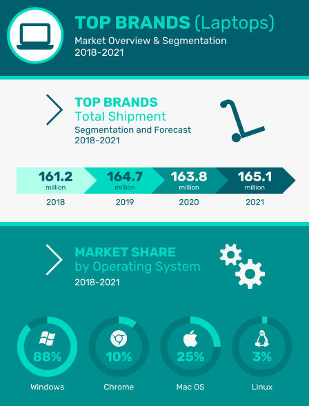 Brand comparisons donut chart