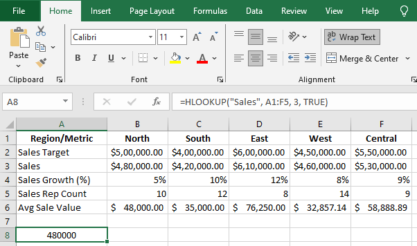 Looking up data horizontally [HLOOKUP]: excel cheat sheet