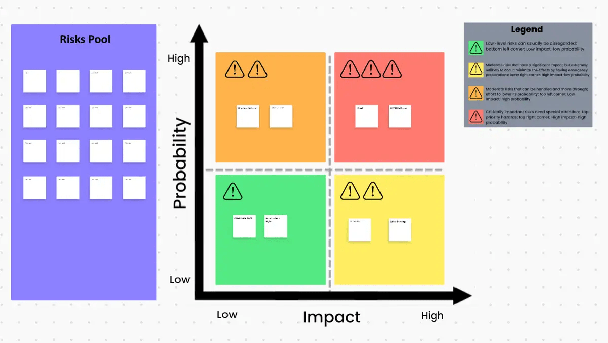 Bewerten Sie potenzielle Gefahren und Risiken für Ihr Geschäft mit Hilfe der ClickUp Vorlage für die Wahrscheinlichkeits- und Auswirkungsmatrix