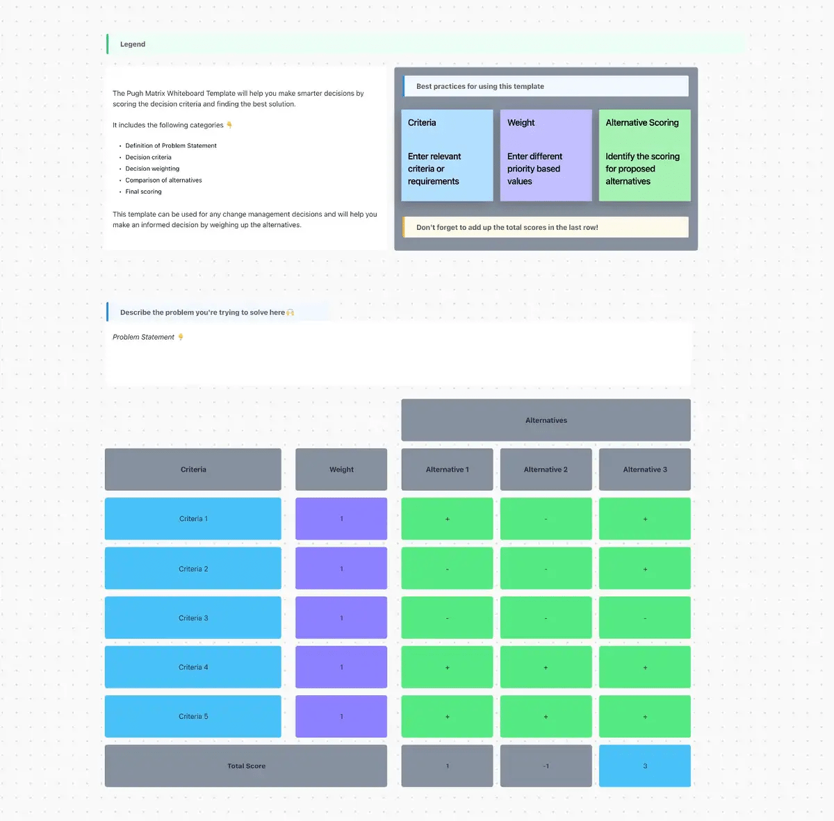 Visualisieren Sie den Aufwand gegenüber dem Wert jedes Features mit der ClickUp Pugh Matrix Vorlage