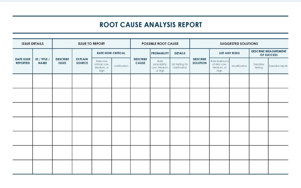 Modèle d'analyse des causes profondes