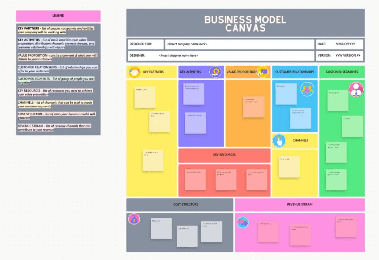 ClickUp Business Model Canvas Template