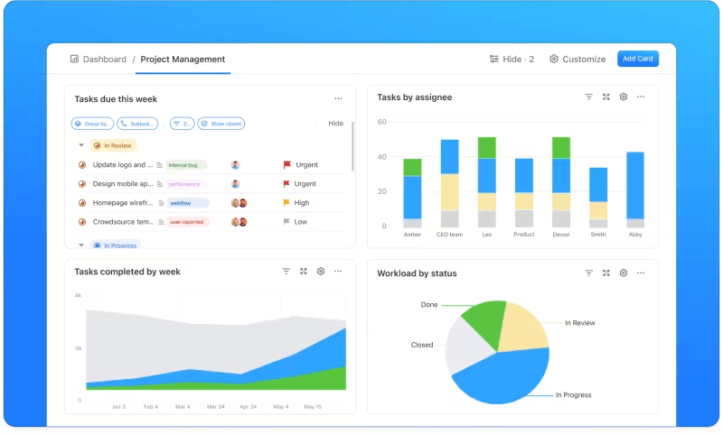 Painel de controle do ClickUp